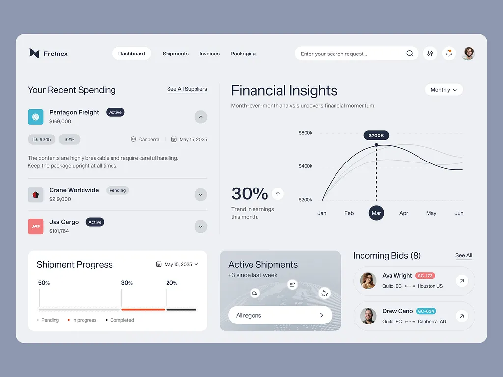 Supply Chain Intelligence Platform